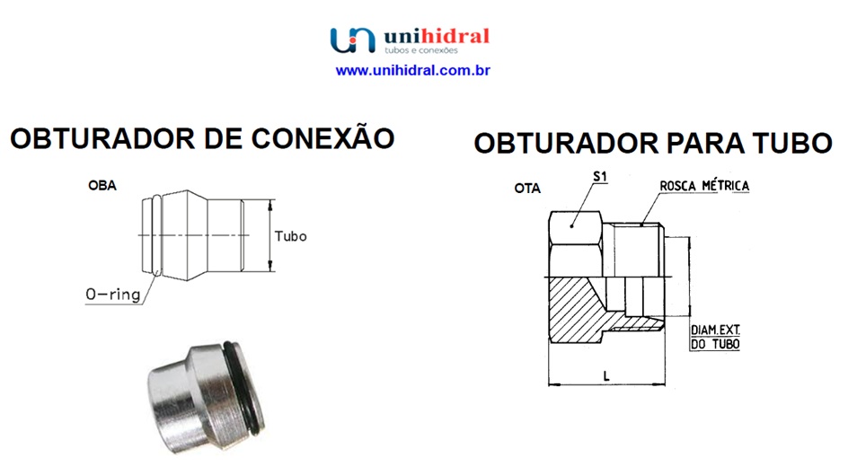 Obturadores Para Manutenção De Sistemas Hidráulicos??