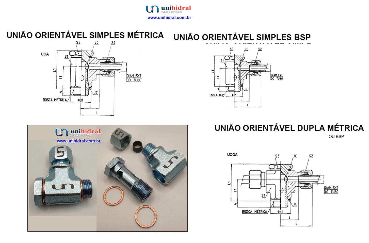 União Orientável De Aço??